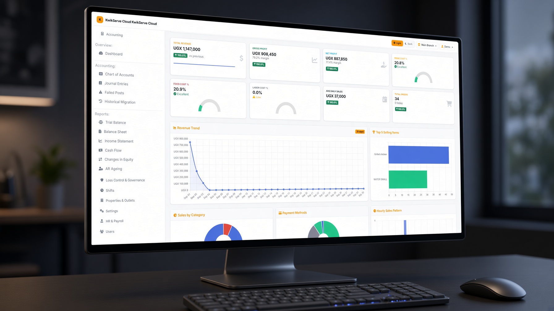 KwikServe dashboard showing revenue, prime cost and stock alerts